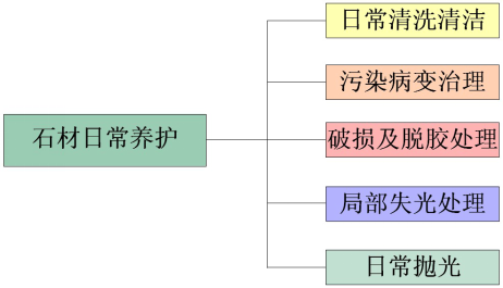 湖南怡美環境管理發展有限公司,湖南物業保潔服務，商場保潔,石材護理價格,市政環衛,駐場保潔